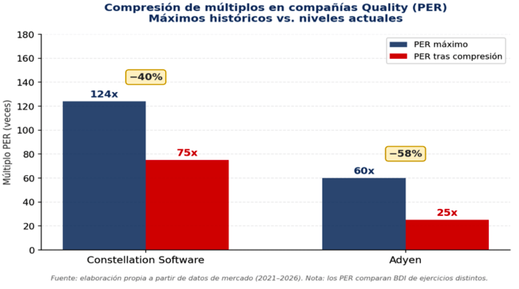 bursátil total, que depende también del crecimiento del beneficio subyacente).